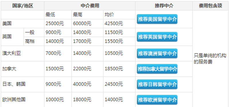 留学机构哪家好？选择一个合适的留学平台很重要