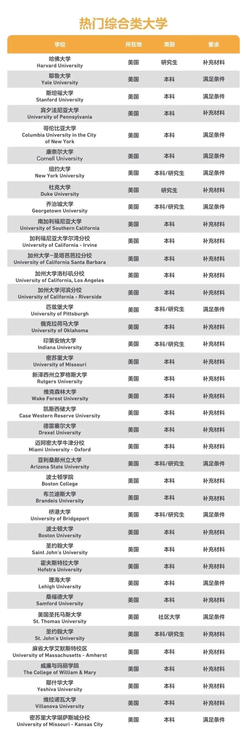 雅思培训课程动态解析