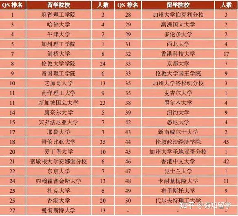 留学机构哪家好？如何选择优质服务的留学顾问？