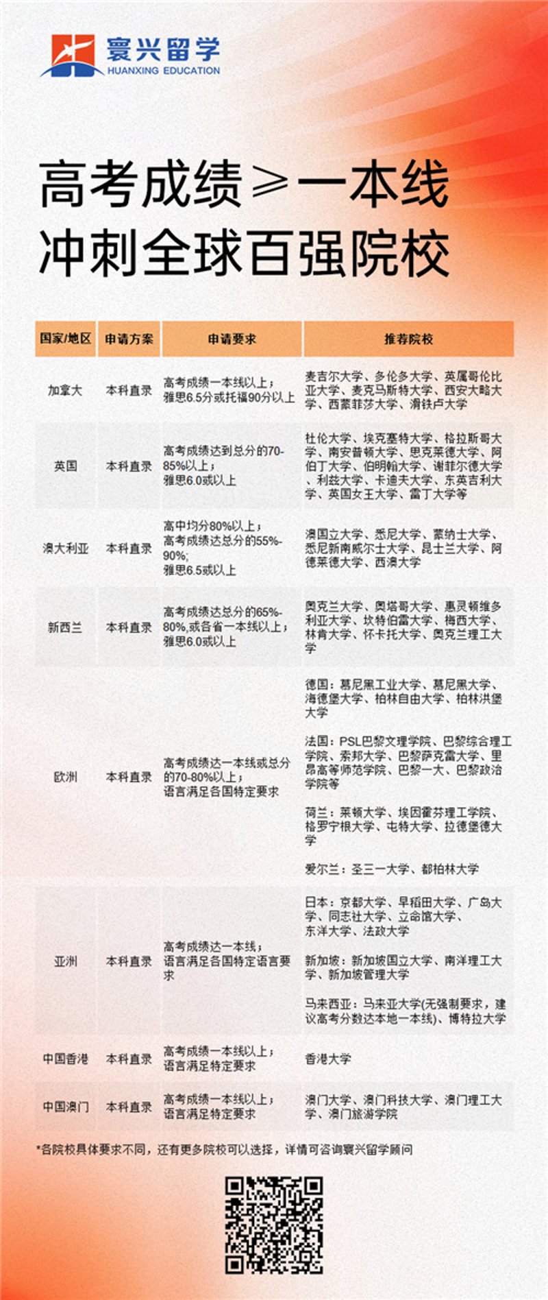 留学新动态：美国留学咨询助力学子圆梦