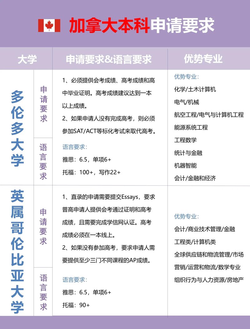 雅思培训课程新趋势：精准对标国际考试
